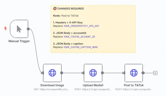 n8n Crosspostify Workflow Preview